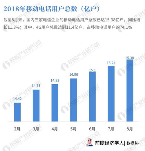 數(shù)據(jù)熱 8月通信業(yè)戶均移動(dòng)互聯(lián)網(wǎng)使用流量逼近5GB，同比增長(zhǎng)170.4% 背后的網(wǎng)絡(luò)與信息安全軟件開(kāi)發(fā)需求