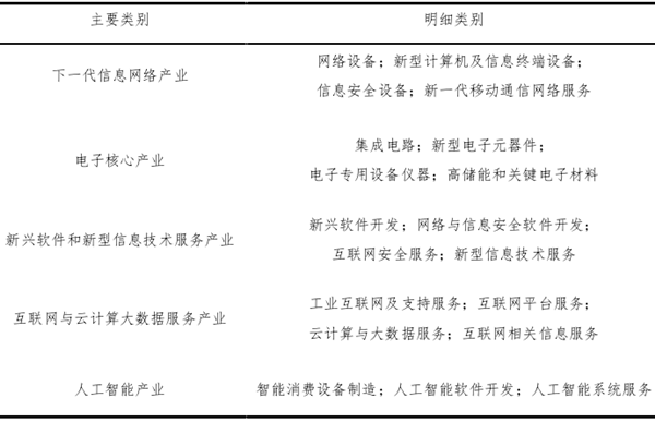 新一代信息技術(shù)產(chǎn)業(yè)的概念及其分類特征簡介